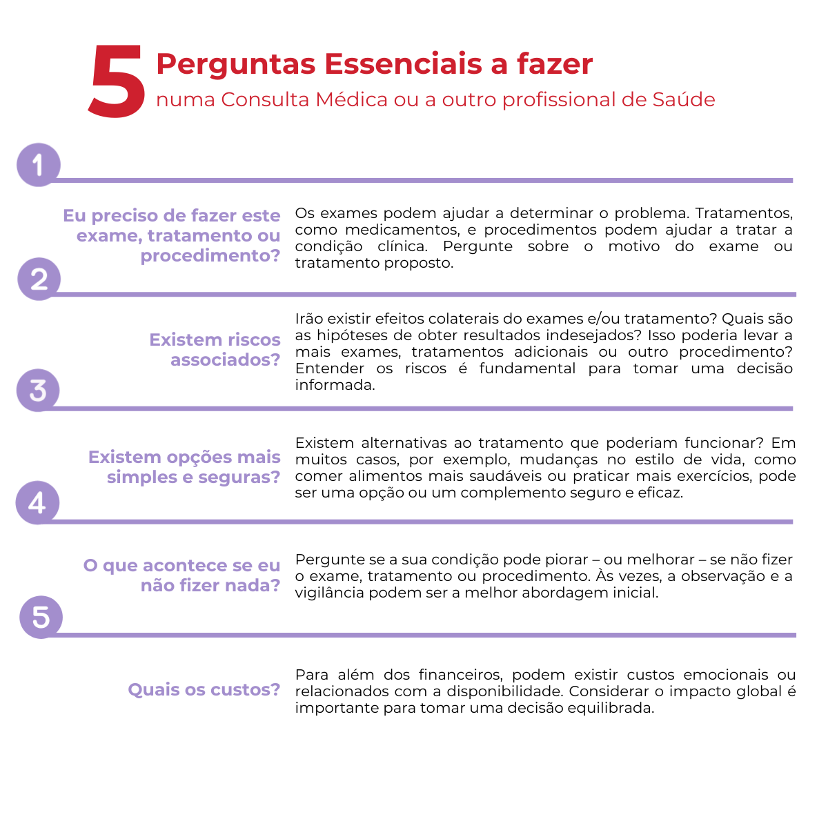 Perguntas a fazer numa consulta